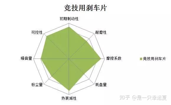 汽車裝胎壓監(jiān)測有用嗎_車用點燃式發(fā)動機及裝用點燃式發(fā)動機汽車排氣污染物排放限值及測_汽車裝卡鉗有什么用