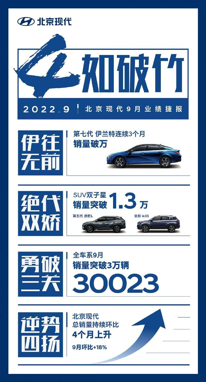 新款車型上市2016圖片13萬以內(nèi)豪華車_現(xiàn)代新款車型上市2022_奇瑞新款車型上市及圖片