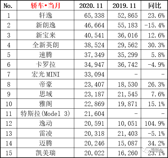 美國(guó)豪車銷量排行_20萬(wàn)左右b級(jí)車銷量排行_汽車排行榜銷量排行是假的嗎,幾十萬(wàn)的車那么多人買