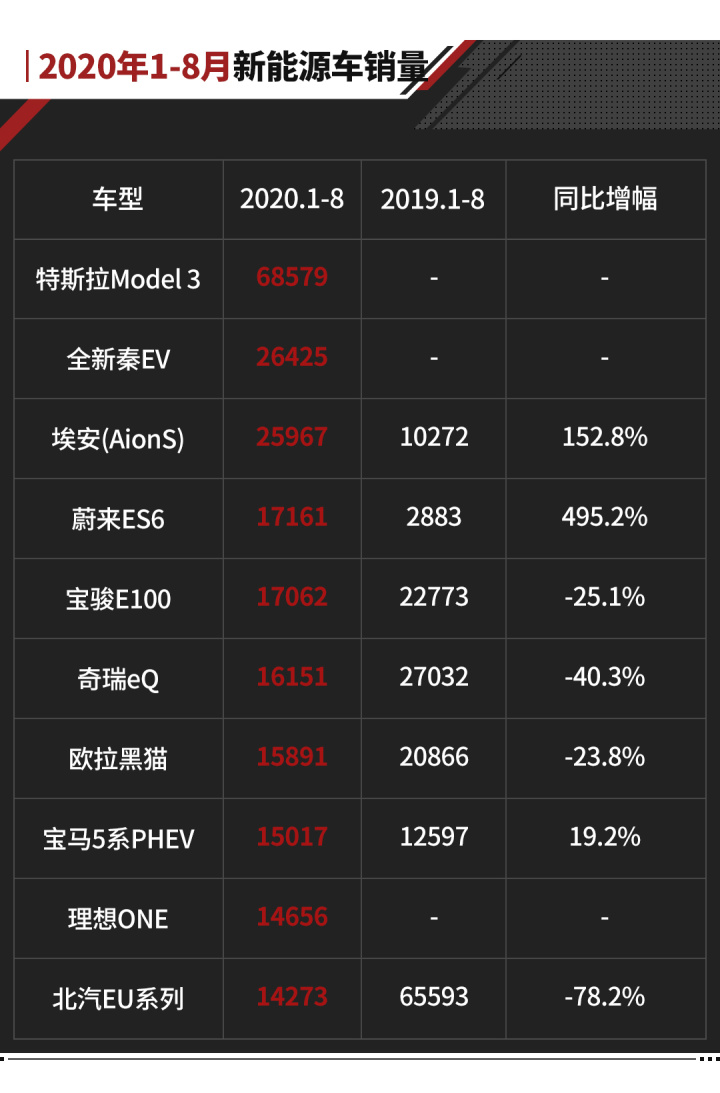 國產(chǎn)b級車銷量排行_汽車排行榜銷量排行是假的嗎,幾十萬的車那么多人買_緊湊型車銷量排行