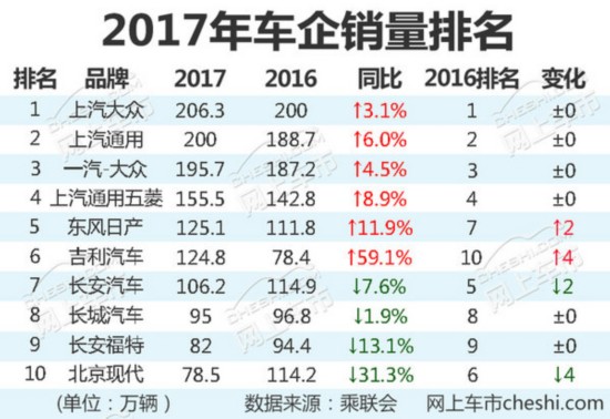 2013福布斯全球富豪榜前100名各個(gè)國(guó)家分別多少_2022全年轎車銷量排行榜前十名_g榜銷量排行