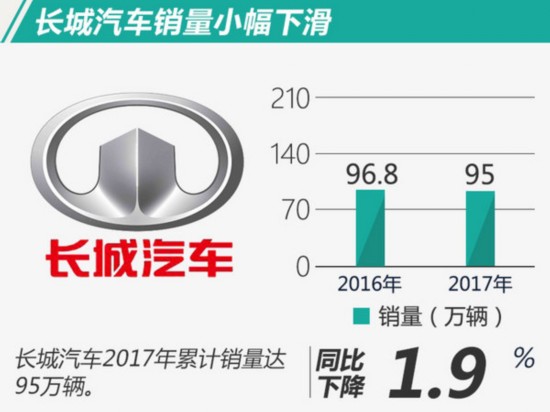 g榜銷量排行_2022全年轎車銷量排行榜前十名_2013福布斯全球富豪榜前100名各個(gè)國(guó)家分別多少