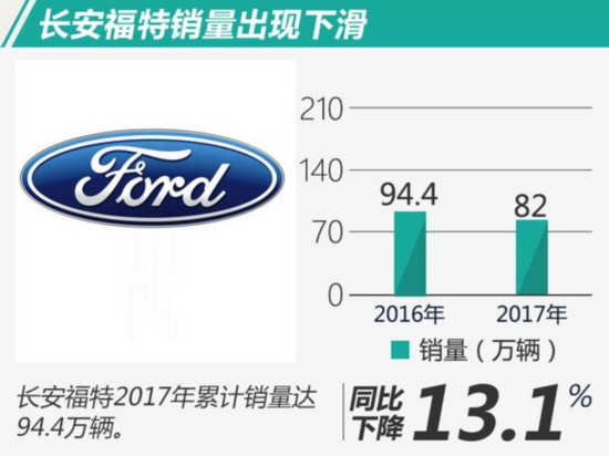 2022全年轎車銷量排行榜前十名_2013福布斯全球富豪榜前100名各個(gè)國(guó)家分別多少_g榜銷量排行