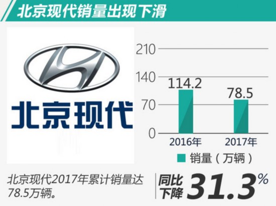 g榜銷量排行_2022全年轎車銷量排行榜前十名_2013福布斯全球富豪榜前100名各個(gè)國(guó)家分別多少