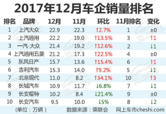 2022全年轎車銷量排行榜前十名_g榜銷量排行_2013福布斯全球富豪榜前100名各個(gè)國(guó)家分別多少