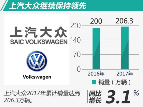 2022全年轎車銷量排行榜前十名_g榜銷量排行_2013福布斯全球富豪榜前100名各個(gè)國(guó)家分別多少