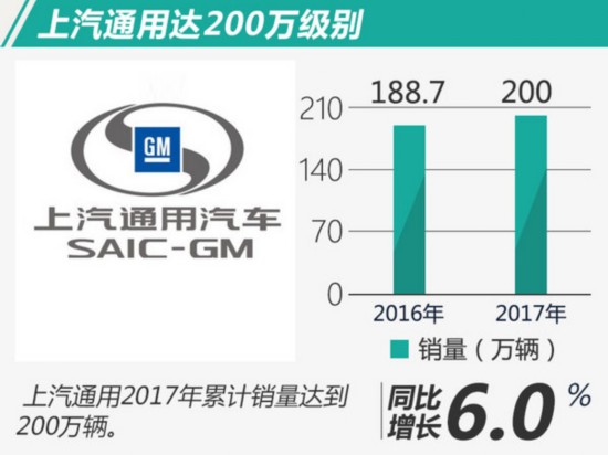 g榜銷量排行_2013福布斯全球富豪榜前100名各個(gè)國(guó)家分別多少_2022全年轎車銷量排行榜前十名