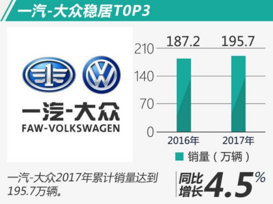 2013福布斯全球富豪榜前100名各個(gè)國(guó)家分別多少_g榜銷量排行_2022全年轎車銷量排行榜前十名