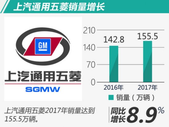 g榜銷量排行_2022全年轎車銷量排行榜前十名_2013福布斯全球富豪榜前100名各個(gè)國(guó)家分別多少