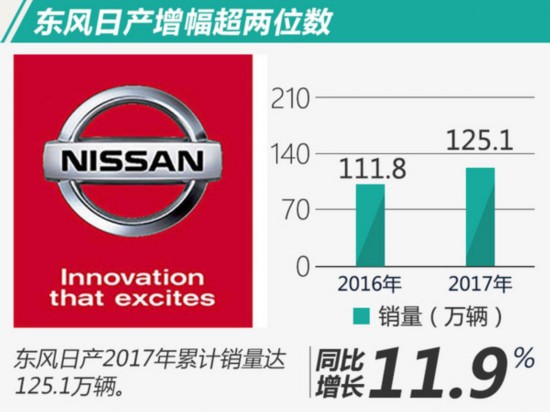 2022全年轎車銷量排行榜前十名_g榜銷量排行_2013福布斯全球富豪榜前100名各個(gè)國(guó)家分別多少