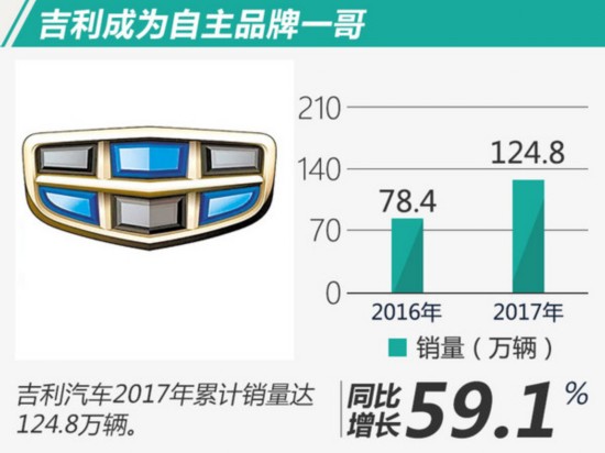 2022全年轎車銷量排行榜前十名_2013福布斯全球富豪榜前100名各個(gè)國(guó)家分別多少_g榜銷量排行