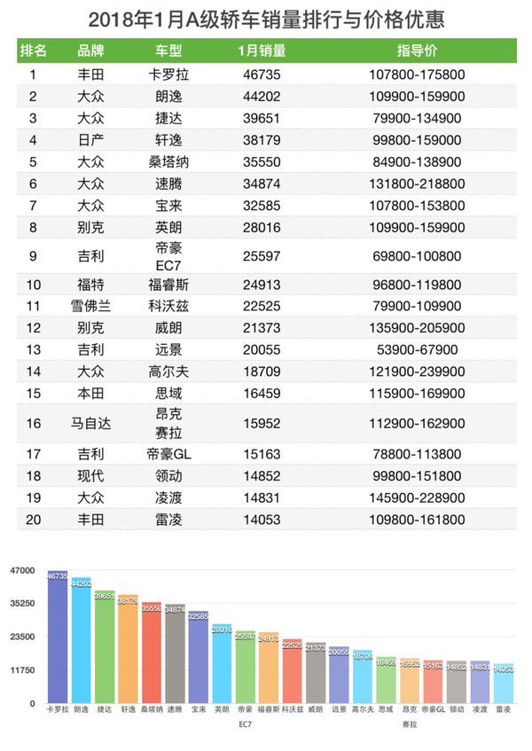 5月suv銷量排行_1月轎車銷量排行榜2022_2017年2月suv銷量排行