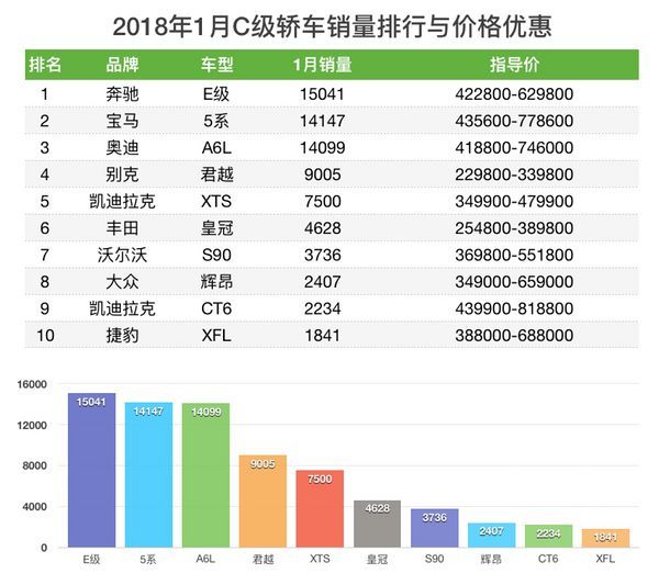 2017年2月suv銷量排行_1月轎車銷量排行榜2022_5月suv銷量排行