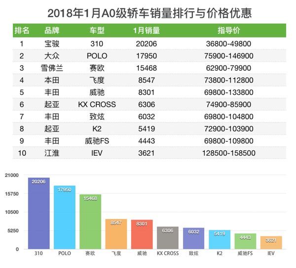 5月suv銷量排行_1月轎車銷量排行榜2022_2017年2月suv銷量排行