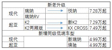 5月suv銷量排行_2017年2月suv銷量排行_1月轎車銷量排行榜2022