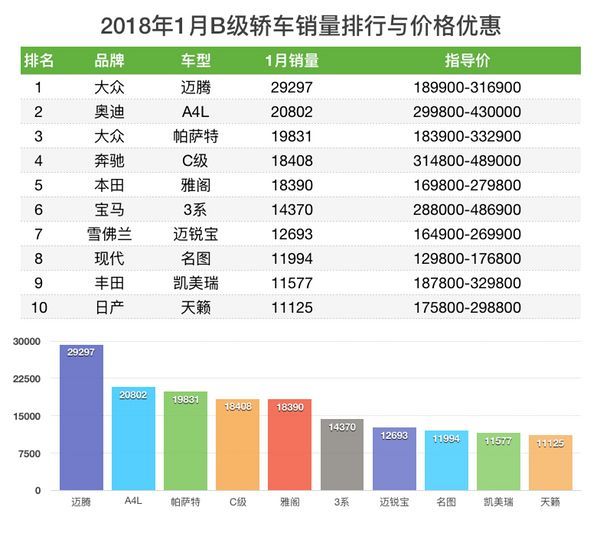 1月轎車銷量排行榜2022_5月suv銷量排行_2017年2月suv銷量排行