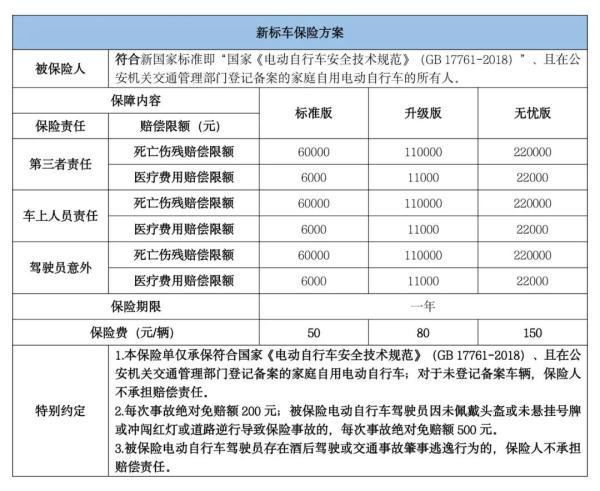 新車上牌需要幾天時間_新車上牌需要照片嗎_2022年新車上牌需要居住證嗎