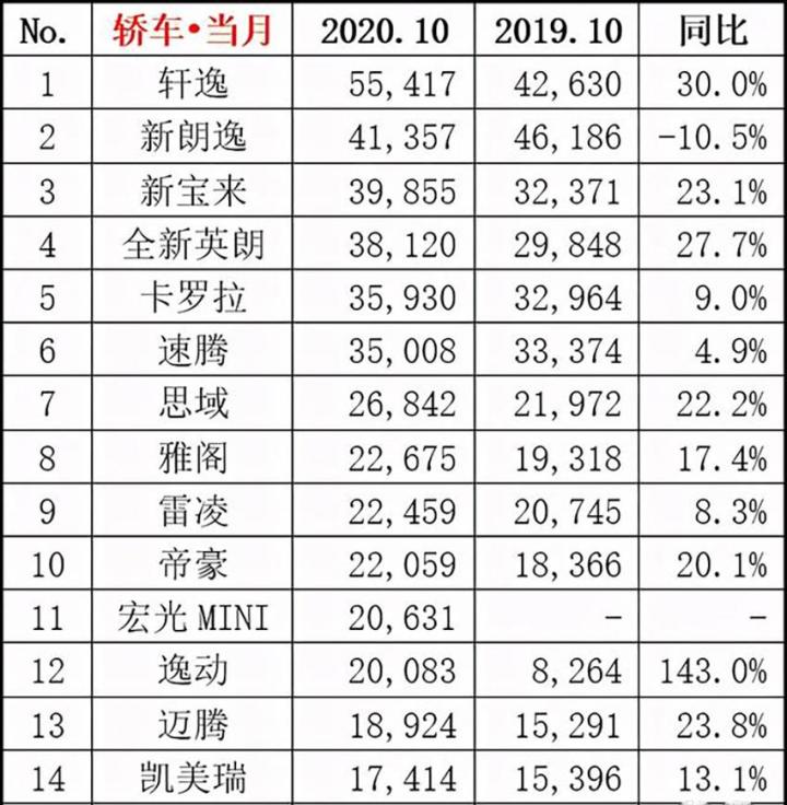 汽車排行榜銷量排行大眾汽車_日本漫畫銷量排行總榜_全球汽車品牌銷量排行