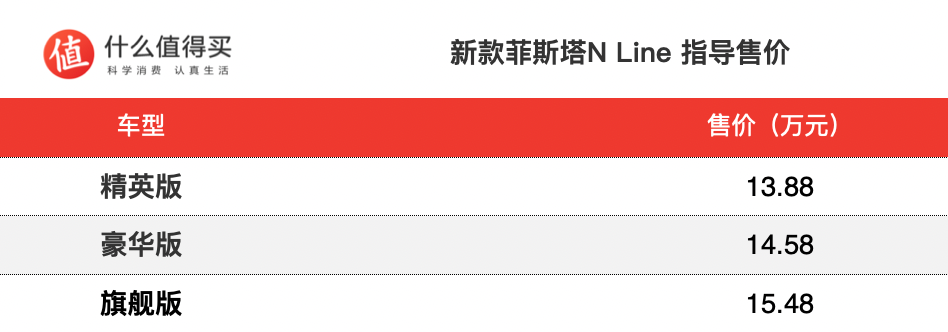 新款現(xiàn)代菲斯塔N Line上市，售13.88萬起