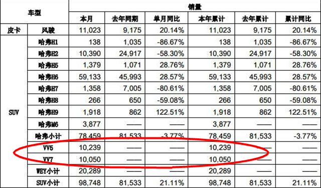 派派窩銷量_派喜銷量_魏派2月銷量