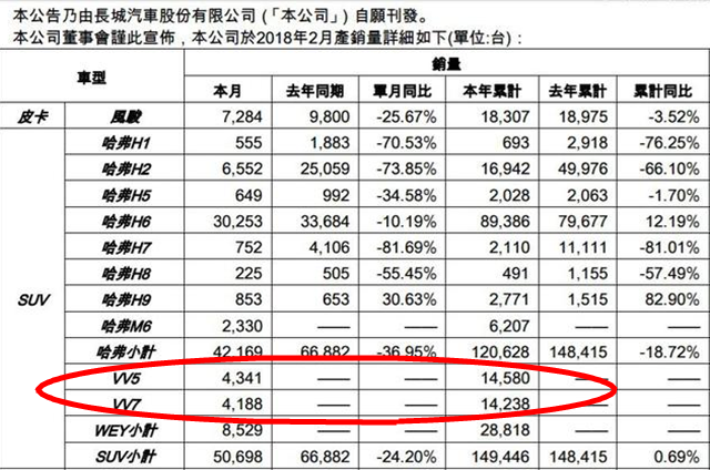 魏派2月銷量_派派窩銷量_派喜銷量