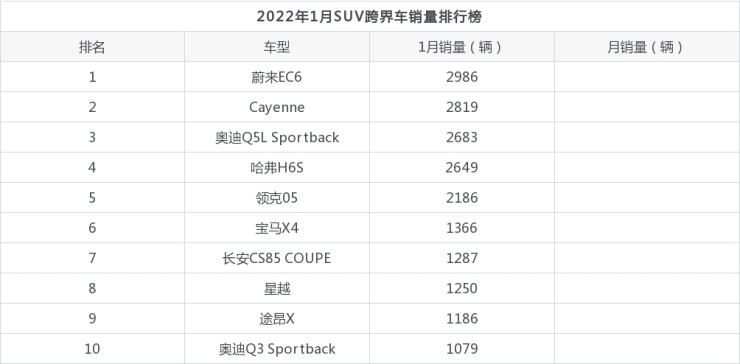 北美suv銷量排行榜2022_2017北美suv銷量排行榜_北美中級suv銷量排行榜