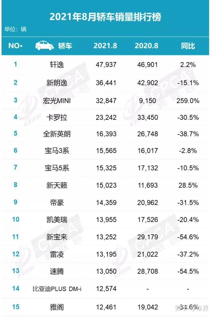 6月份汽車suv銷量排行_汽車排行榜銷量排行大眾汽車_5月份汽車最新銷量榜