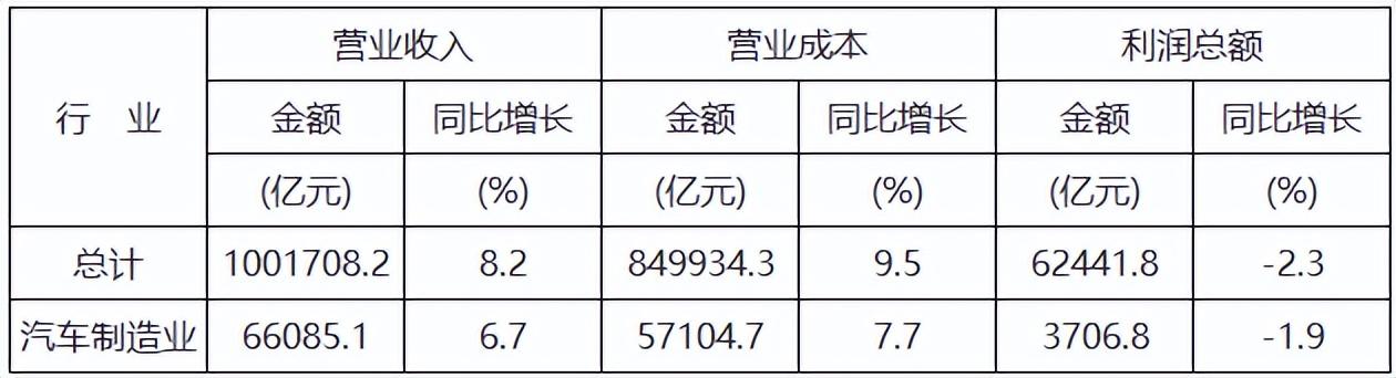 2017年7月乘用車銷量_2018年東風柳汽乘用車銷量_2022年商用車總銷量