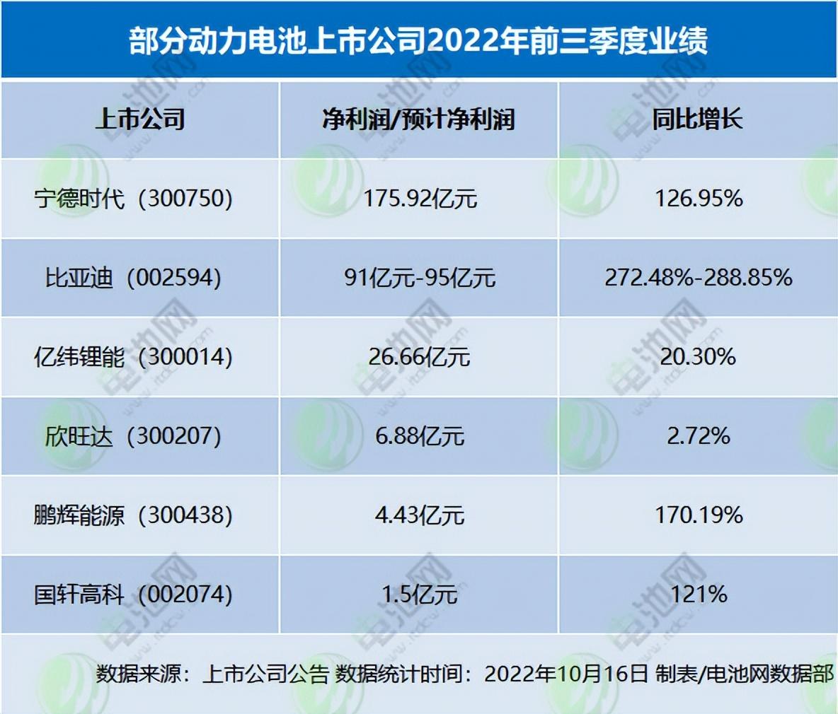 2022年商用車總銷量_2017年7月乘用車銷量_2018年東風柳汽乘用車銷量