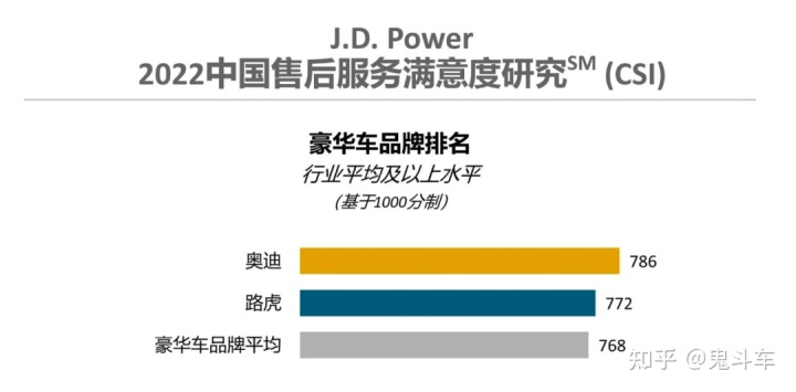 2022汽車銷售排行榜調(diào)查_中國200影視演員公眾形象滿意度調(diào)查榜_商業(yè)地產(chǎn)銷售前期調(diào)查