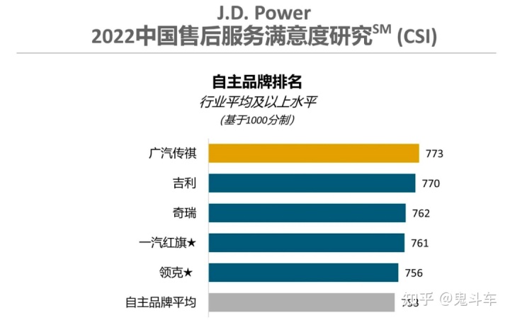 中國200影視演員公眾形象滿意度調(diào)查榜_2022汽車銷售排行榜調(diào)查_商業(yè)地產(chǎn)銷售前期調(diào)查