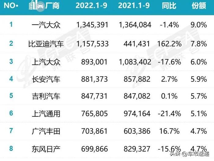 2017年乘用車銷量預(yù)測(cè)_2015年乘用車銷量排名_2022年商用車總銷量