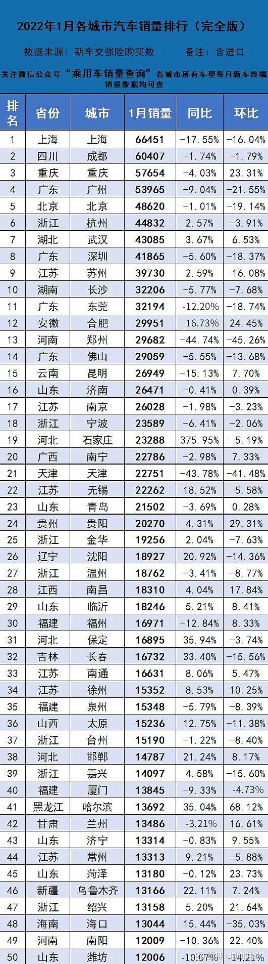 2014年緊湊型車銷量排行_2016年緊湊型車銷量排行榜_2022年的新款車銷量排位