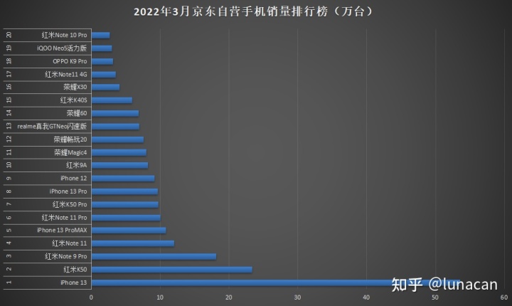 銷量最好的國(guó)產(chǎn)suv排行_2022suv一月銷量排行榜_2018一月新番銷量排行