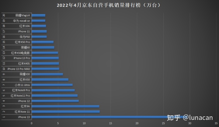 銷量最好的國(guó)產(chǎn)suv排行_2022suv一月銷量排行榜_2018一月新番銷量排行