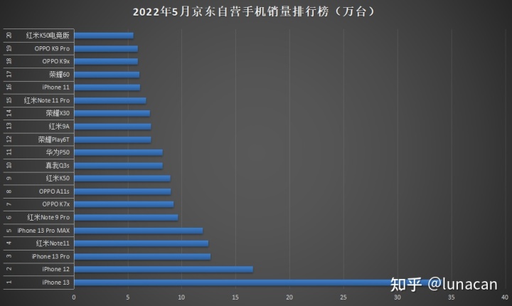 2018一月新番銷量排行_銷量最好的國(guó)產(chǎn)suv排行_2022suv一月銷量排行榜