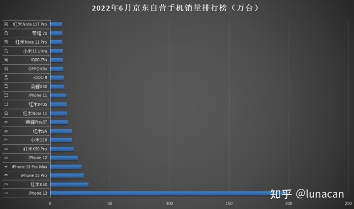 2018一月新番銷量排行_銷量最好的國(guó)產(chǎn)suv排行_2022suv一月銷量排行榜