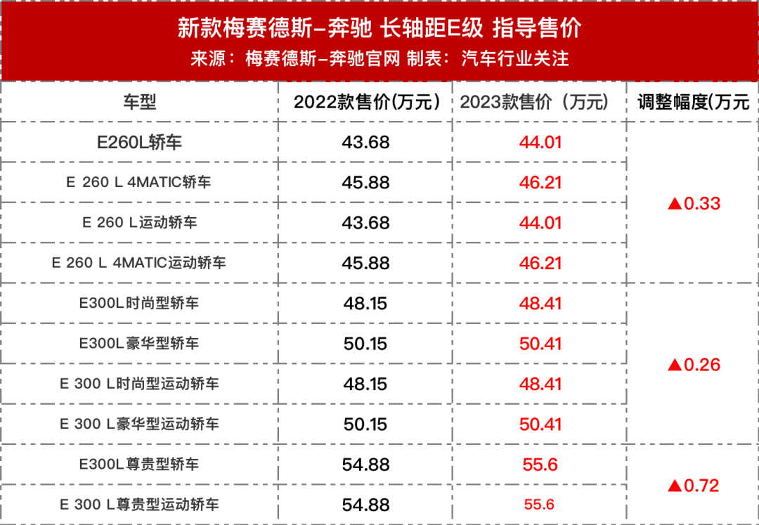 奔馳新款車型2021上市_suv新款車型上市2016圖片_新款車型上市2022奔馳