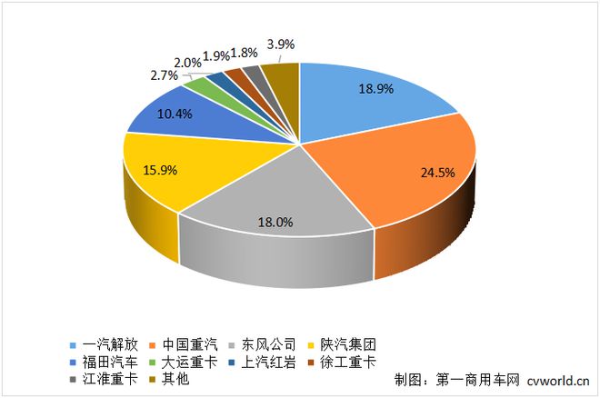 中國乘用車銷量數(shù)據(jù)_2022商用車銷量_2015年中國乘用車銷量