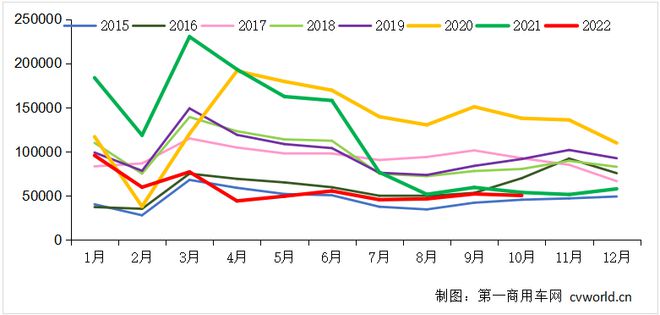 2015年中國乘用車銷量_中國乘用車銷量數(shù)據(jù)_2022商用車銷量