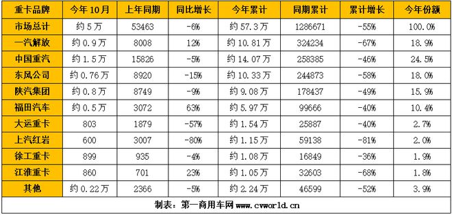 中國乘用車銷量數(shù)據(jù)_2022商用車銷量_2015年中國乘用車銷量