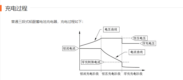 電動車有備用電源_車鑰匙丟了怎么辦沒有備用怎么配_車震需要備用什么