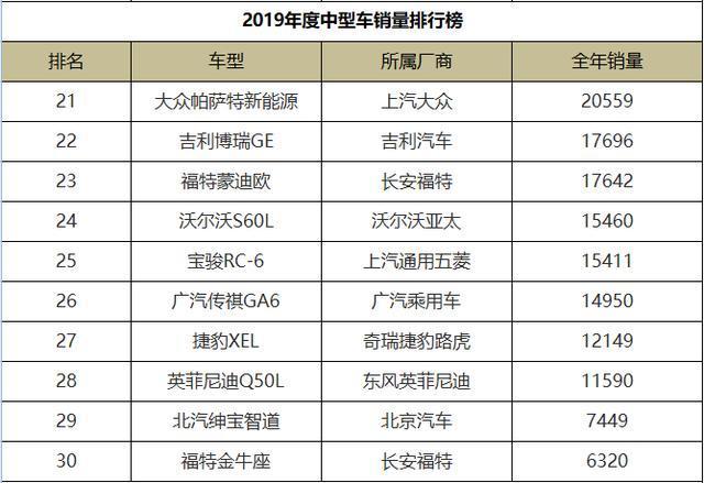 中型車銷量排行榜2022年_家用按摩椅排行銷量榜_2015年兩廂車銷量排行