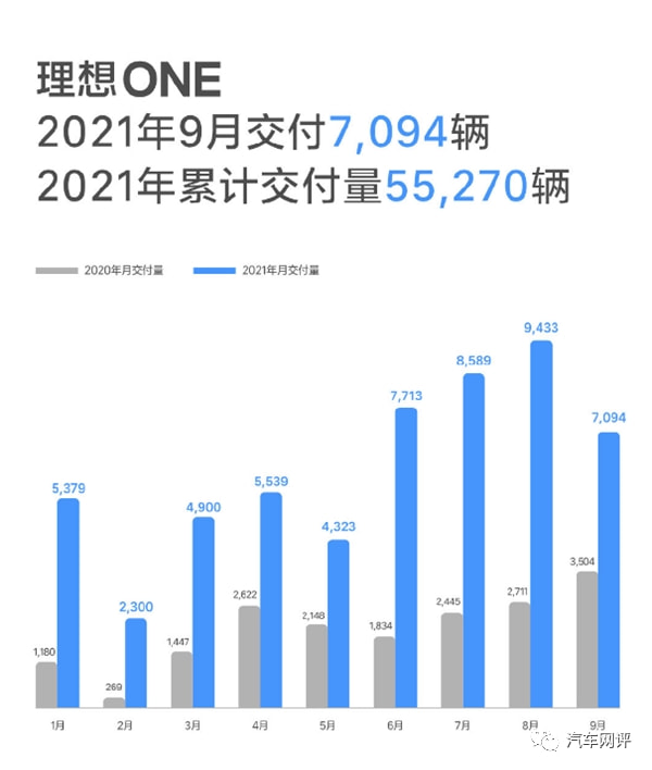 蔚來汽車ep9_蔚來汽車秦力洪_蔚來汽車銷量