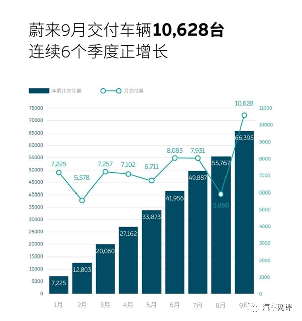 蔚來汽車ep9_蔚來汽車秦力洪_蔚來汽車銷量