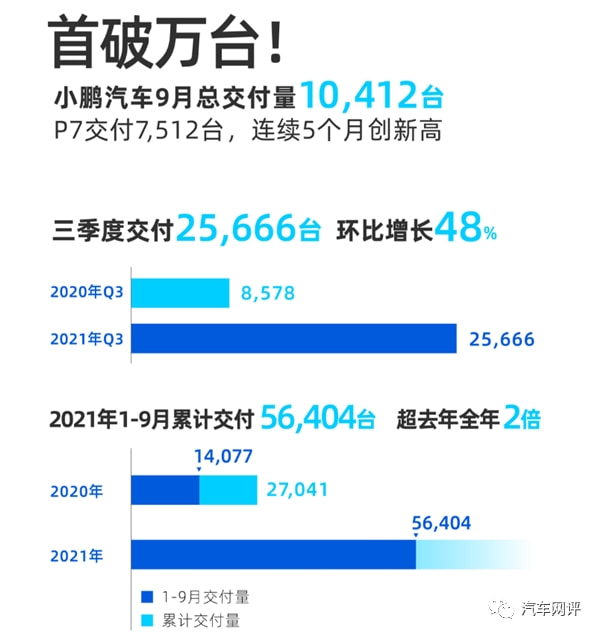 蔚來汽車秦力洪_蔚來汽車ep9_蔚來汽車銷量