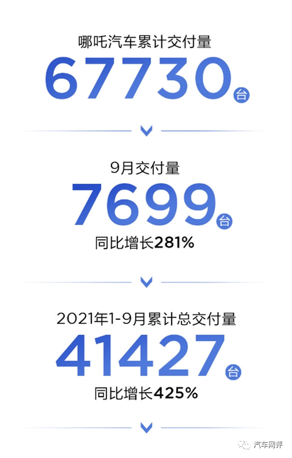 蔚來汽車銷量_蔚來汽車ep9_蔚來汽車秦力洪