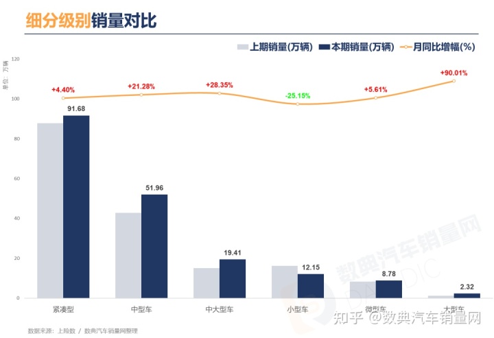 家用按摩椅排行銷(xiāo)量榜_3月乘用車(chē)銷(xiāo)量品牌排行_2022商用車(chē)銷(xiāo)量排行榜全球