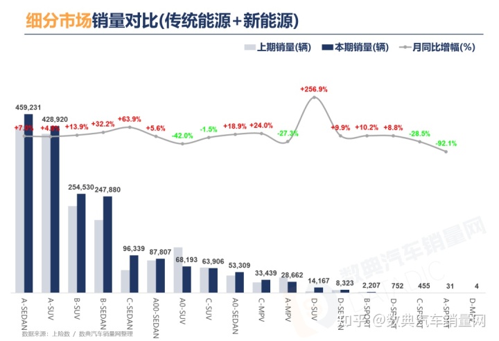 3月乘用車(chē)銷(xiāo)量品牌排行_家用按摩椅排行銷(xiāo)量榜_2022商用車(chē)銷(xiāo)量排行榜全球