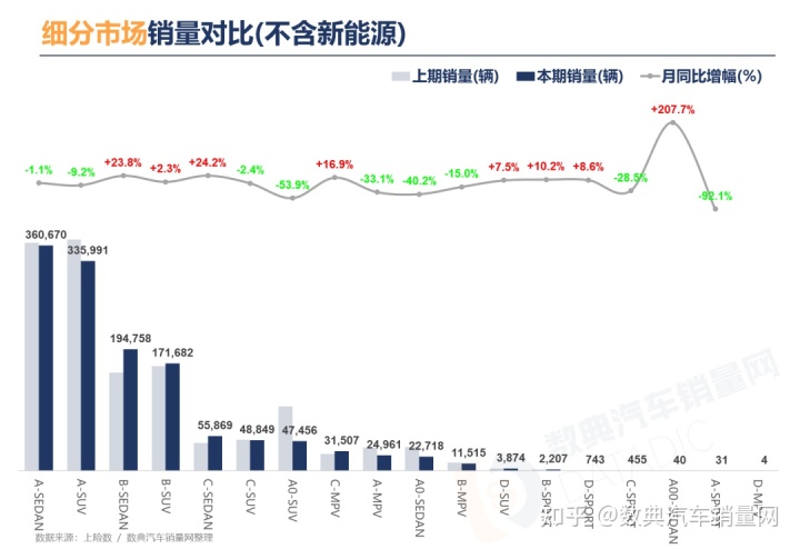 3月乘用車(chē)銷(xiāo)量品牌排行_2022商用車(chē)銷(xiāo)量排行榜全球_家用按摩椅排行銷(xiāo)量榜